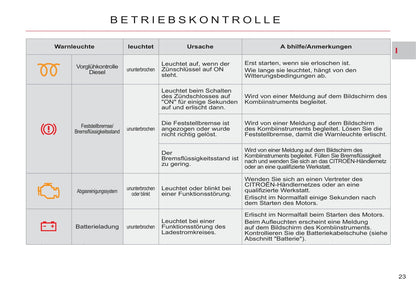 2011-2012 Citroën C-Crosser Gebruikershandleiding | Duits