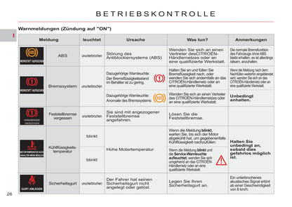 2011-2012 Citroën C-Crosser Gebruikershandleiding | Duits