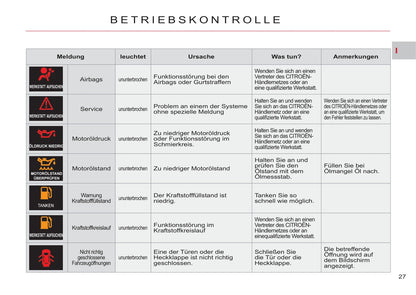 2011-2012 Citroën C-Crosser Gebruikershandleiding | Duits