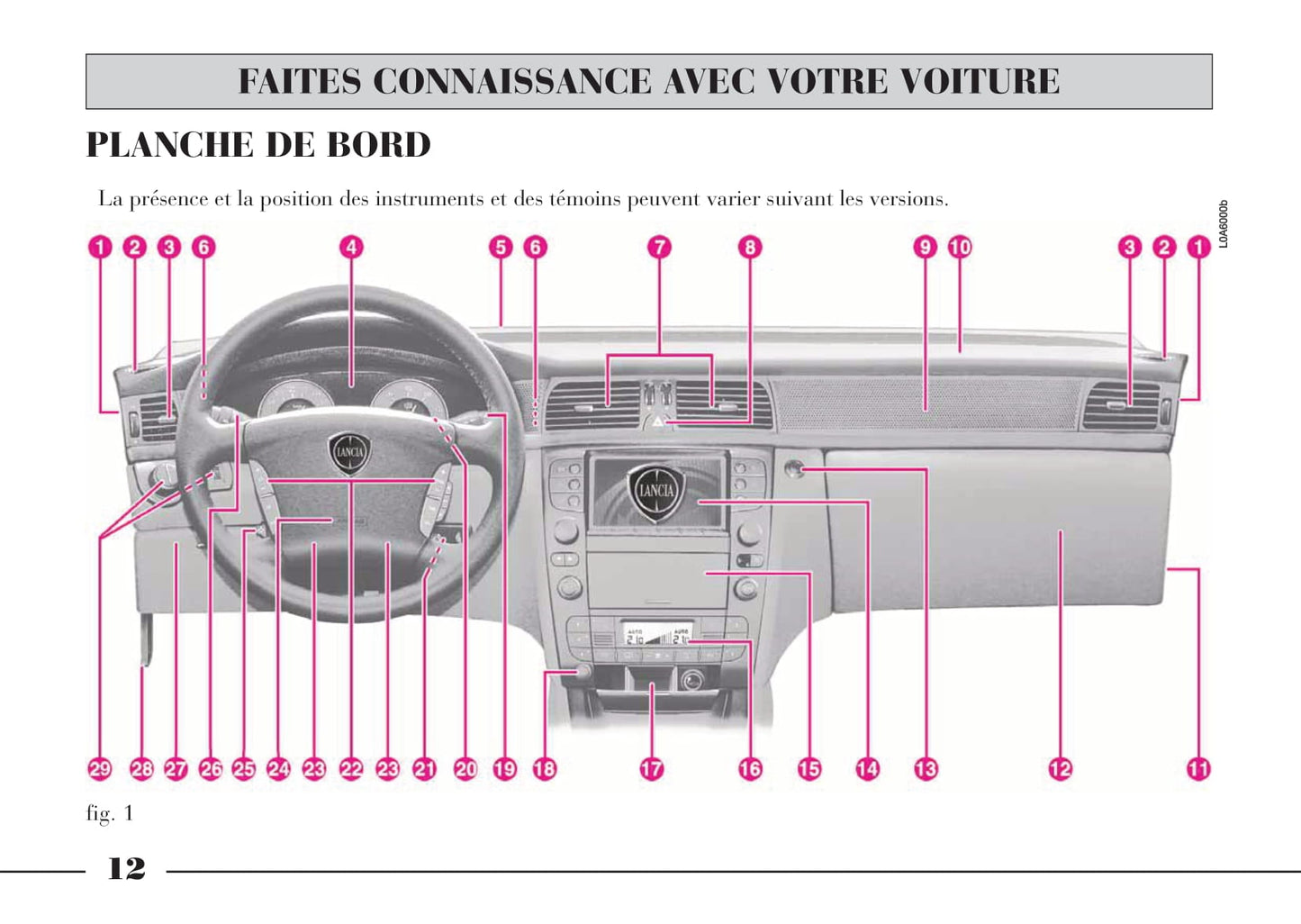 2002-2008 Lancia Thesis Owner's Manual | French