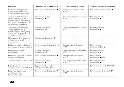 2002-2008 Lancia Thesis Owner's Manual | French