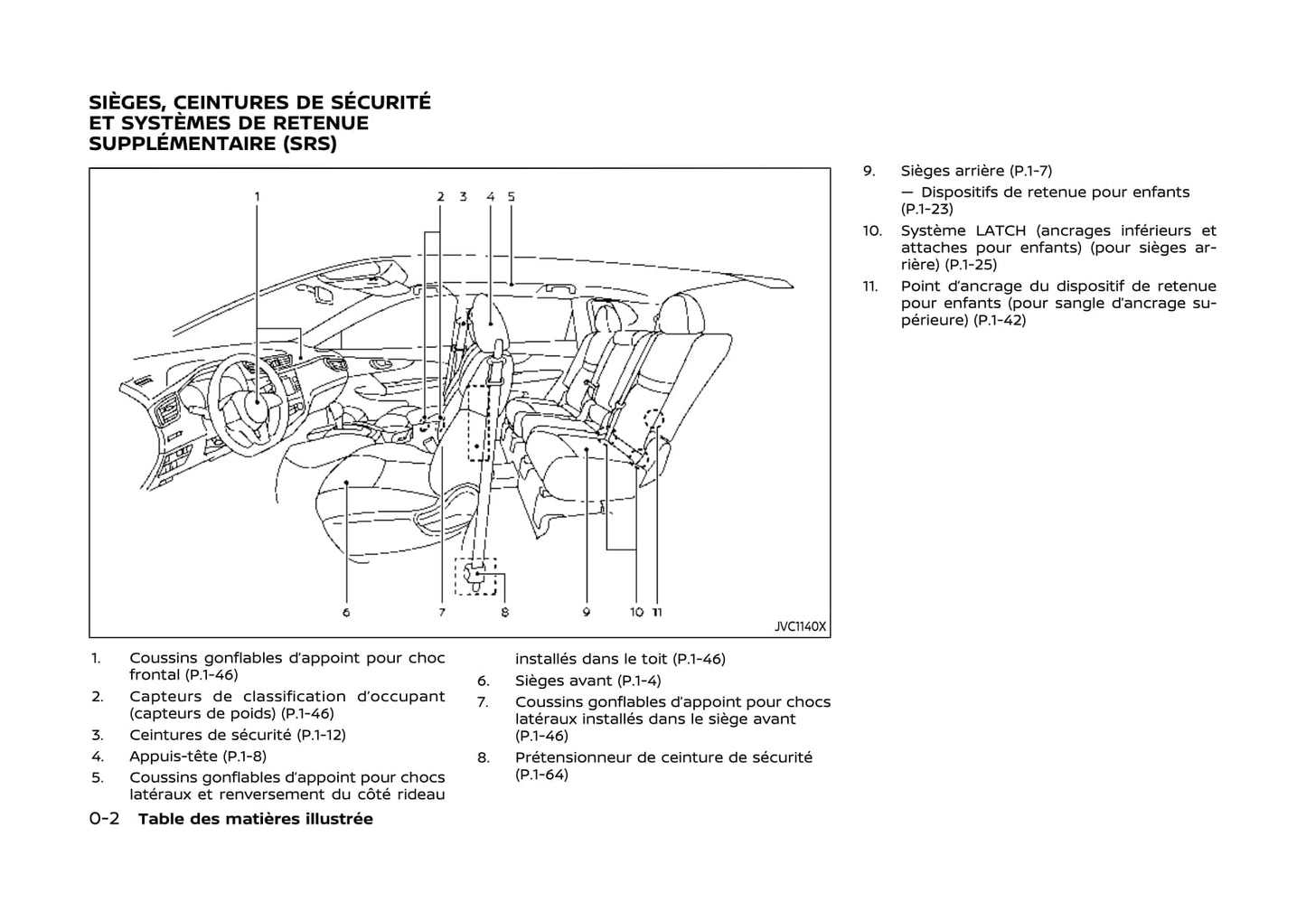 2017-2020 Nissan Qashqai Manuel du propriétaire | Français