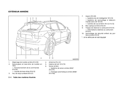 2017-2020 Nissan Qashqai Manuel du propriétaire | Français