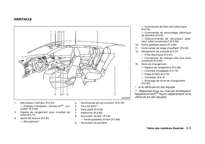 2017-2020 Nissan Qashqai Manuel du propriétaire | Français