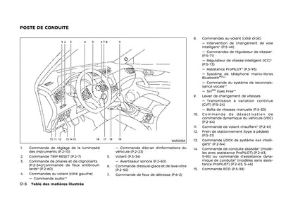 2017-2020 Nissan Qashqai Manuel du propriétaire | Français