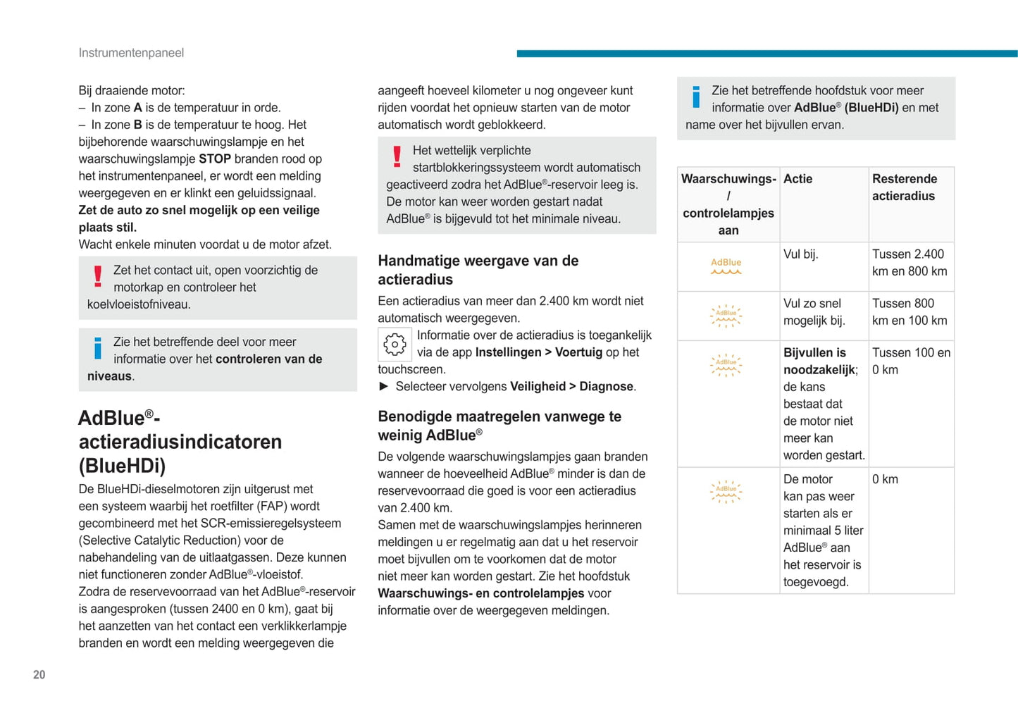 2021-2022 Peugeot 308/308 Hybrid Owner's Manual | Dutch