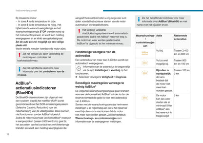 2021-2022 Peugeot 308/308 Hybrid Owner's Manual | Dutch