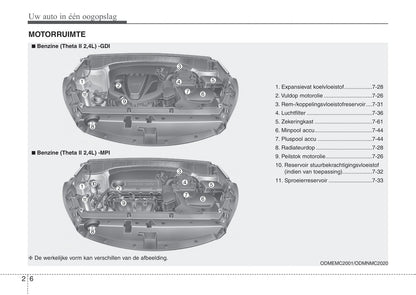 2012-2013 Kia Sorento Owner's Manual | Dutch