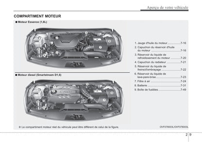 2018-2019 Hyundai i40 Gebruikershandleiding | Frans