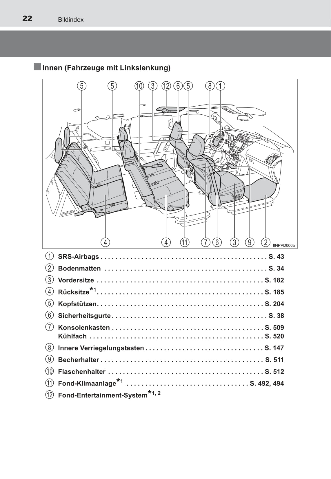 2016-2017 Toyota Land Cruiser Prado/Land Cruiser Prado 150 Owner's Manual | German