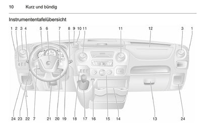 2014 Opel Movano Gebruikershandleiding | Duits