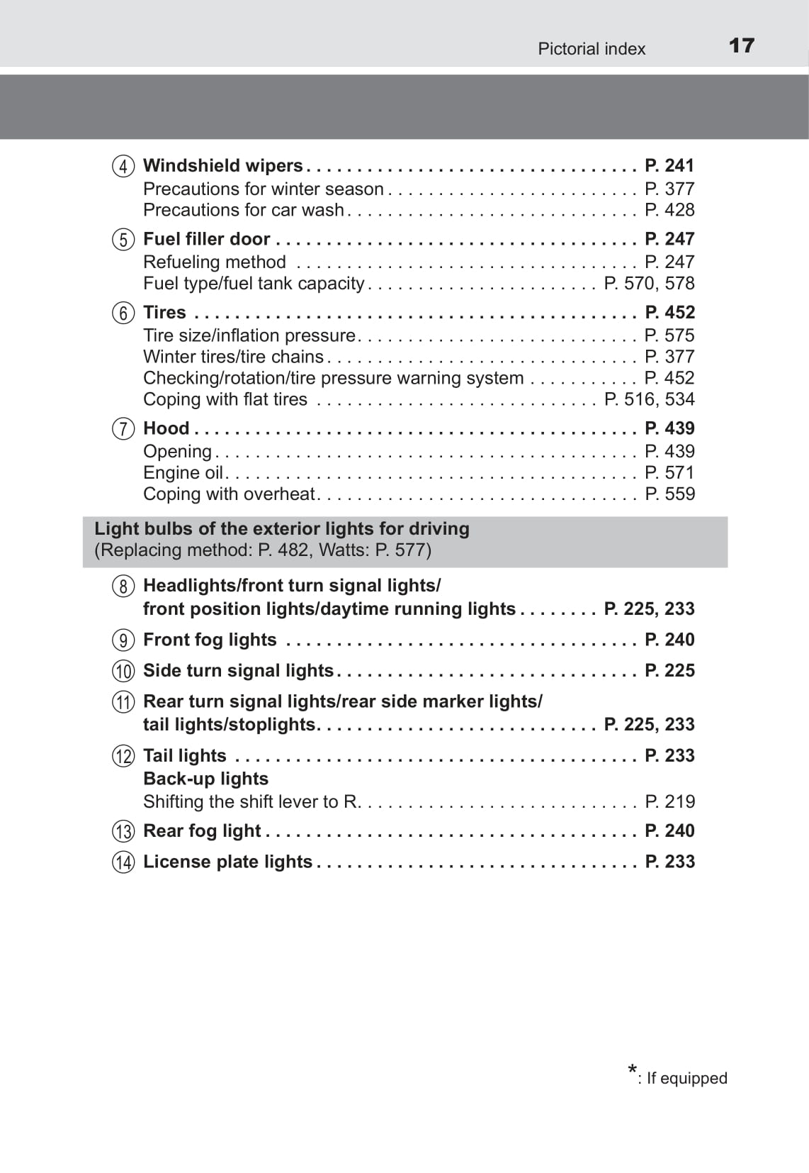 2021-2022 Toyota Camry Hybrid Owner's Manual | English