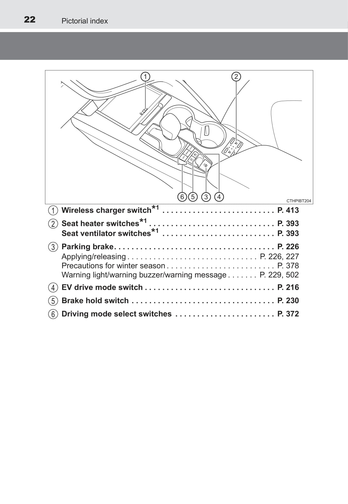 2021-2022 Toyota Camry Hybrid Owner's Manual | English