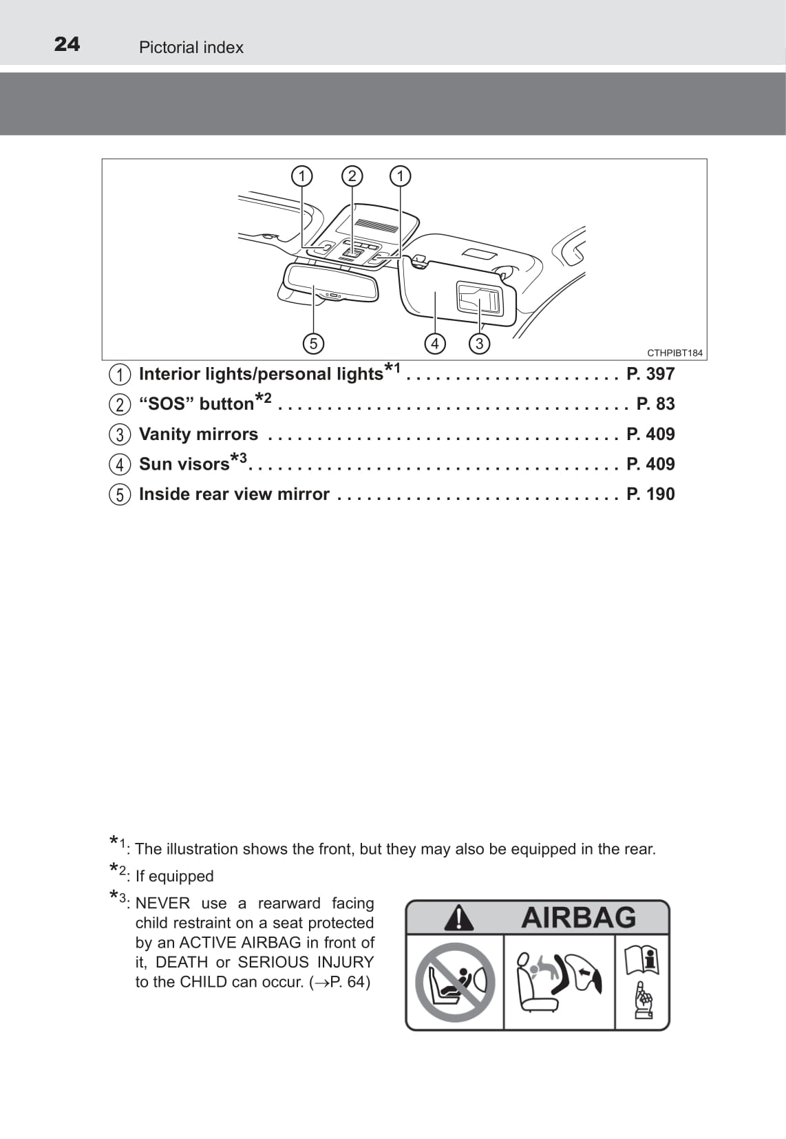 2021-2022 Toyota Camry Hybrid Owner's Manual | English