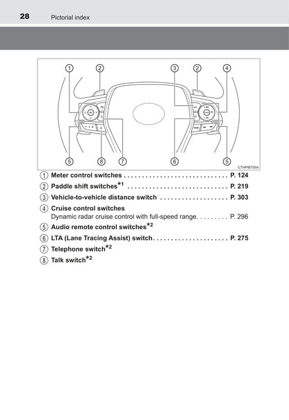 2021-2022 Toyota Camry Hybrid Owner's Manual | English