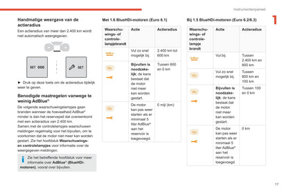 2020-2023 Citroën C3 Manuel du propriétaire | Néerlandais