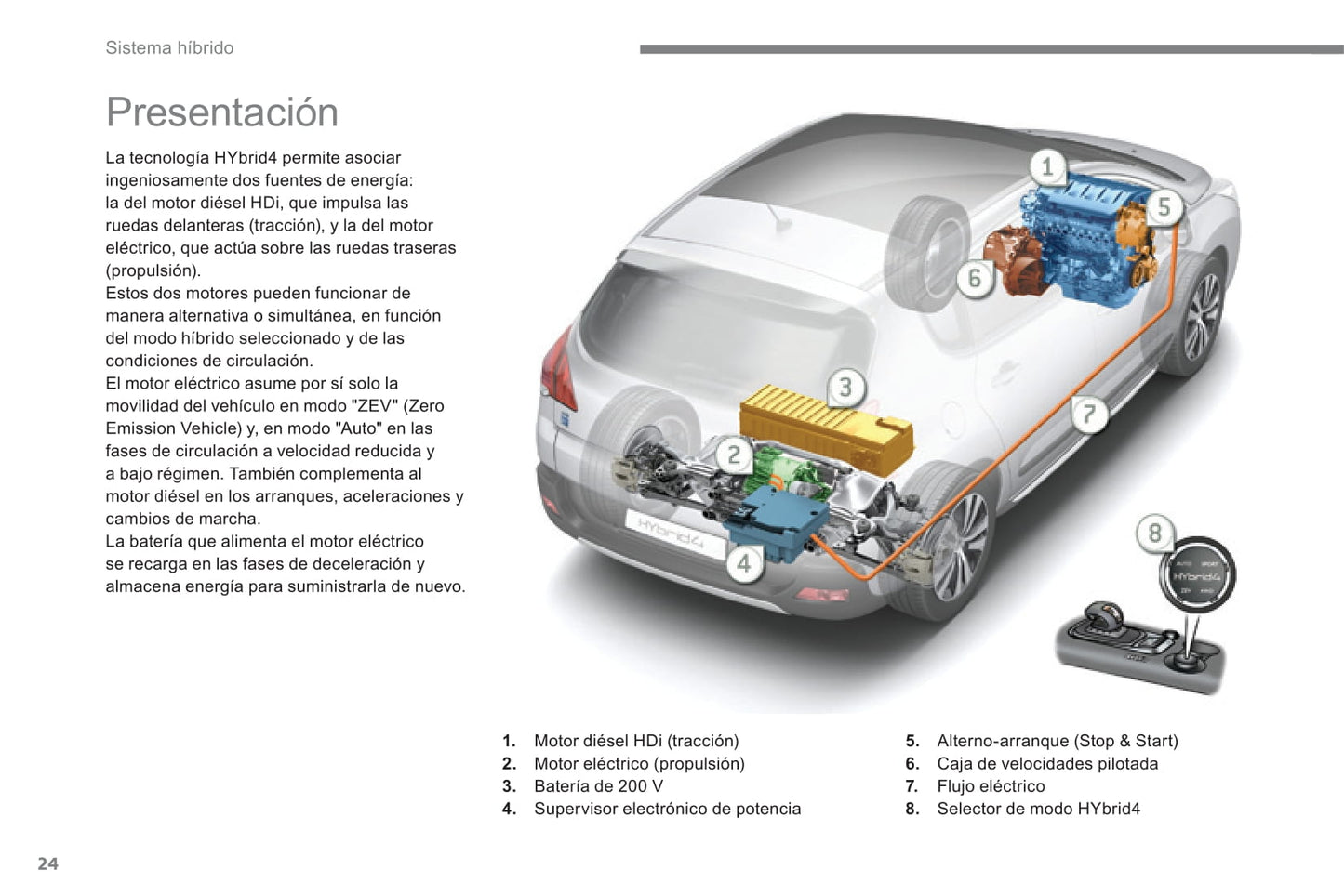 2013-2015 Peugeot 3008 Bedienungsanleitung | Spanisch