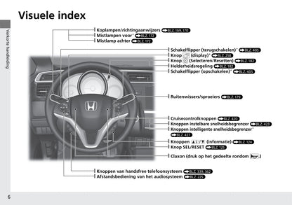 2018-2019 Honda Jazz Bedienungsanleitung | Niederländisch