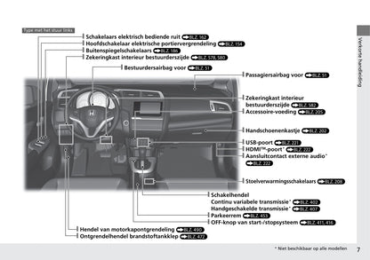2018-2019 Honda Jazz Bedienungsanleitung | Niederländisch