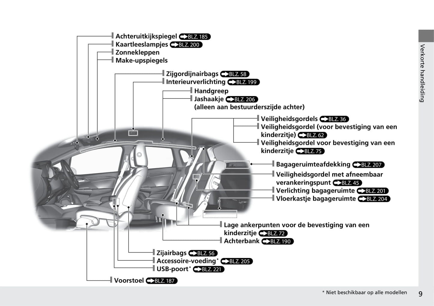 2018-2019 Honda Jazz Bedienungsanleitung | Niederländisch