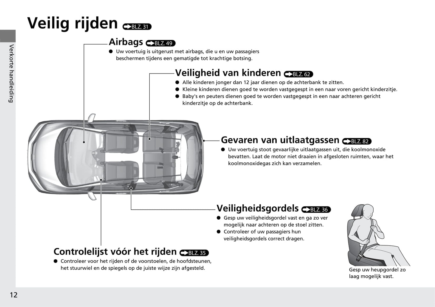 2018-2019 Honda Jazz Bedienungsanleitung | Niederländisch