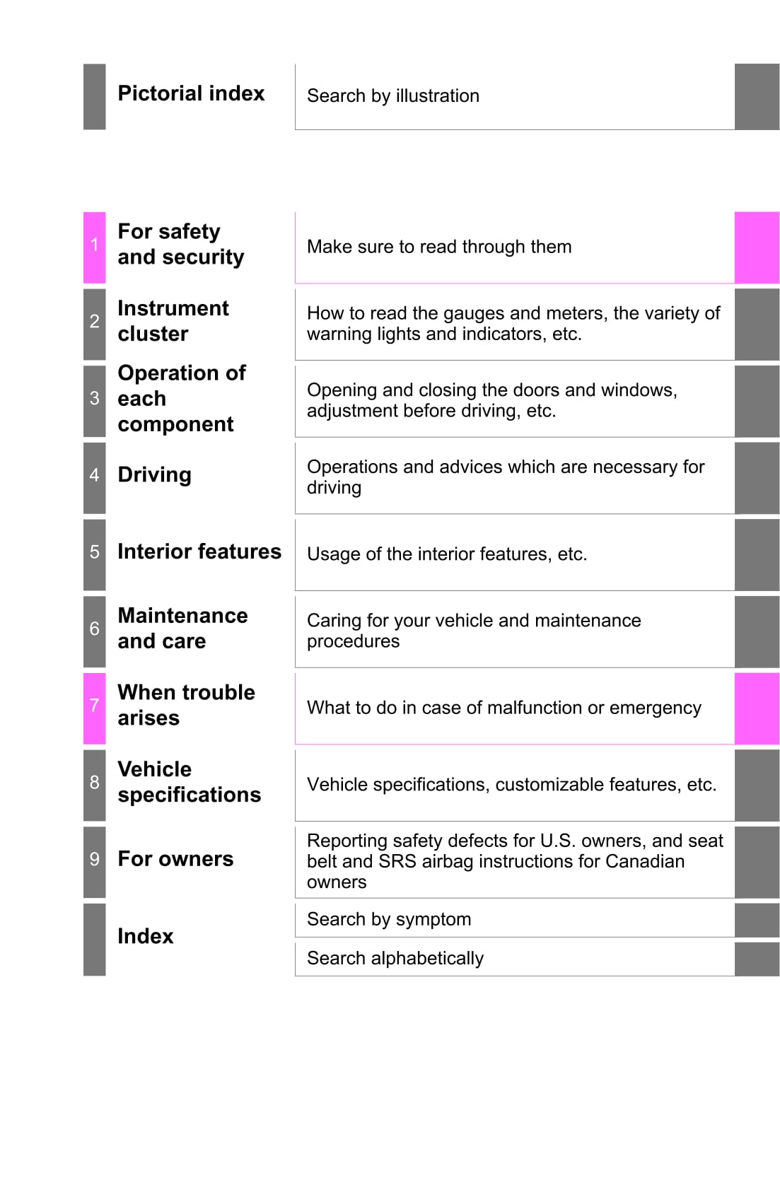 2015 Toyota Yaris/Yaris Hatchback Owner's Manual | English