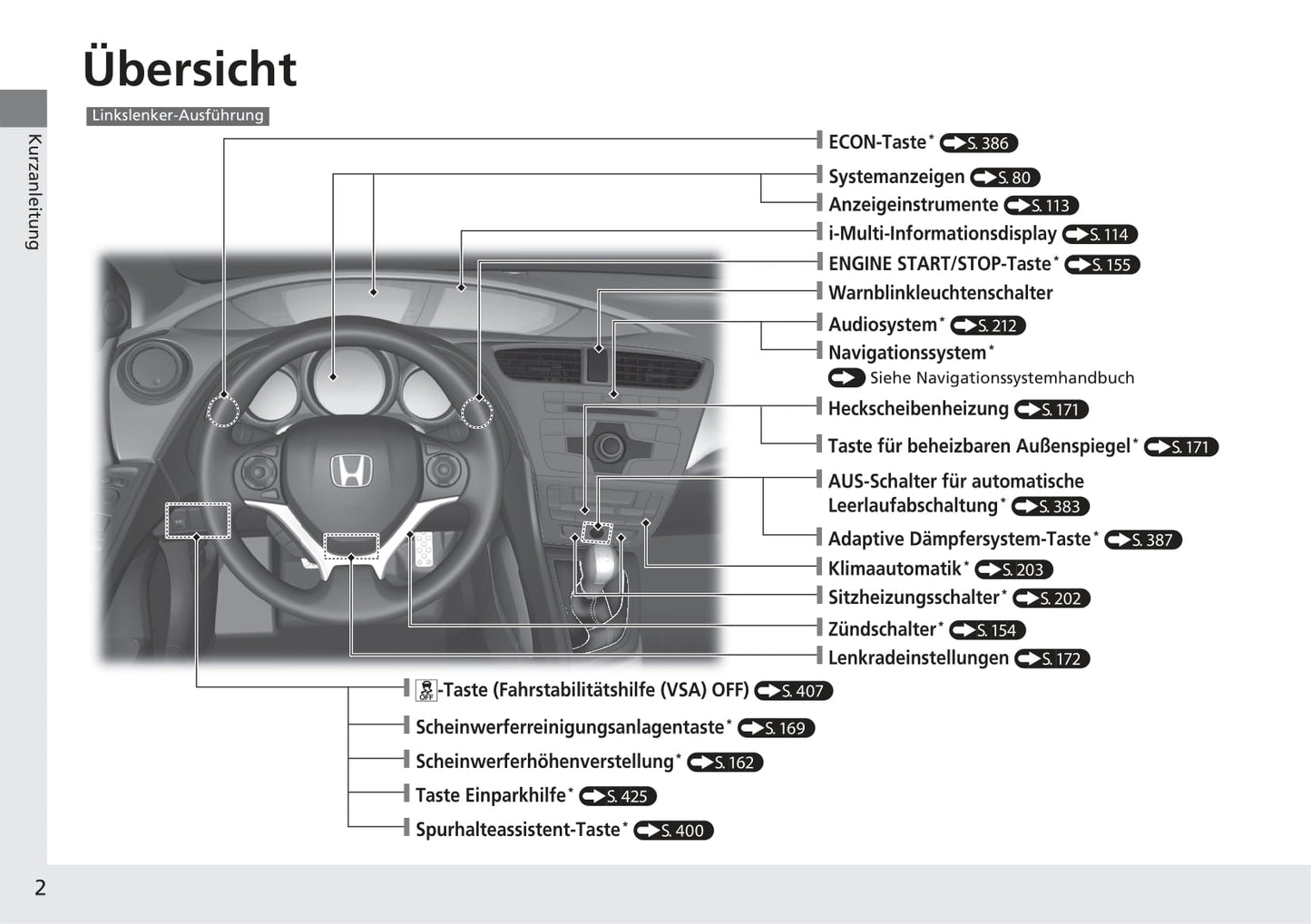 2014-2015 Honda Civic Tourer Bedienungsanleitung | Deutsch