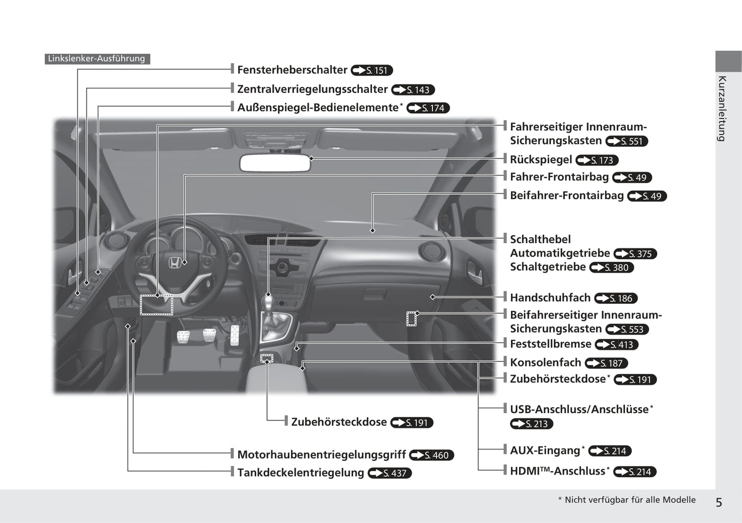 2014-2015 Honda Civic Tourer Bedienungsanleitung | Deutsch