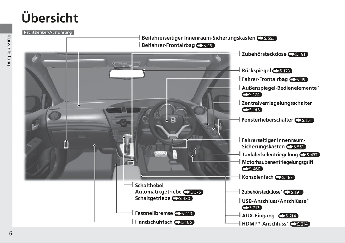 2014-2015 Honda Civic Tourer Bedienungsanleitung | Deutsch