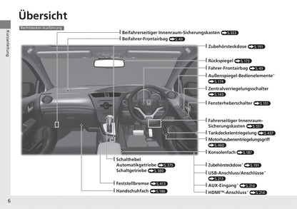 2014-2015 Honda Civic Tourer Bedienungsanleitung | Deutsch