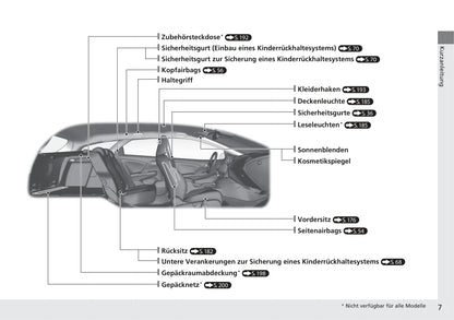 2014-2015 Honda Civic Tourer Bedienungsanleitung | Deutsch