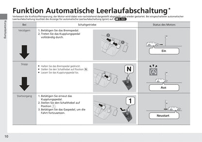 2014-2015 Honda Civic Tourer Bedienungsanleitung | Deutsch