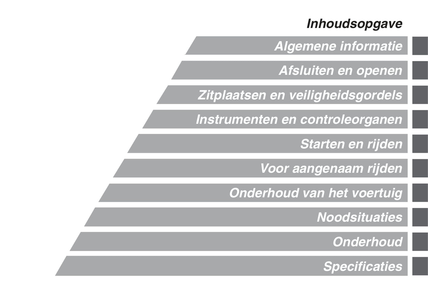 1995-2004 Mitsubishi Carisma Owner's Manual | Dutch