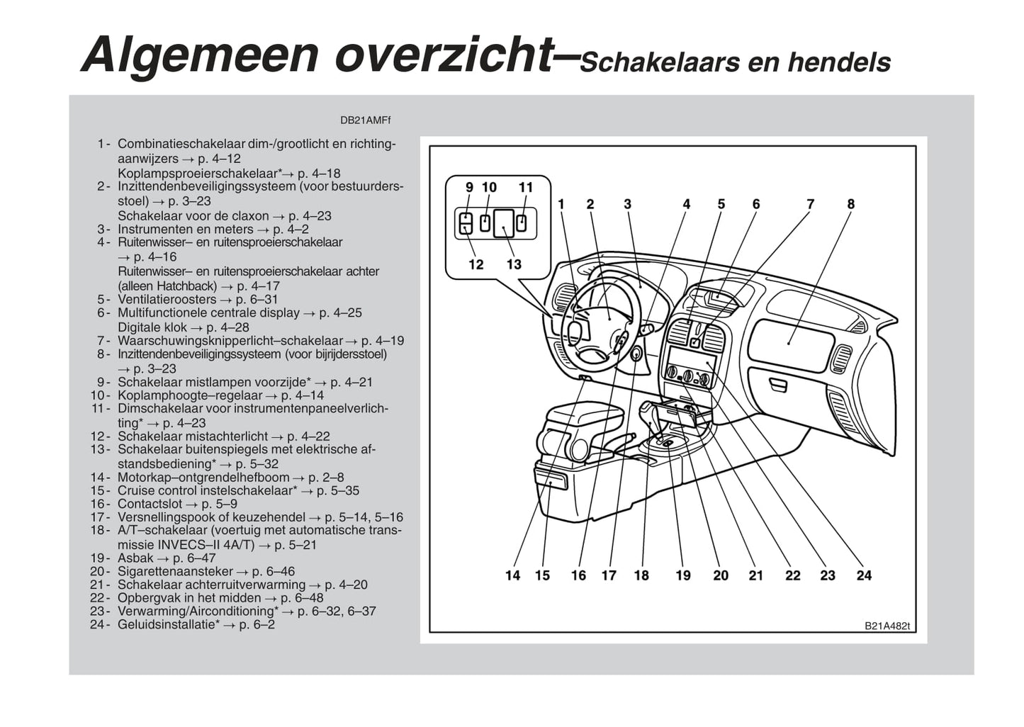 1995-2004 Mitsubishi Carisma Owner's Manual | Dutch