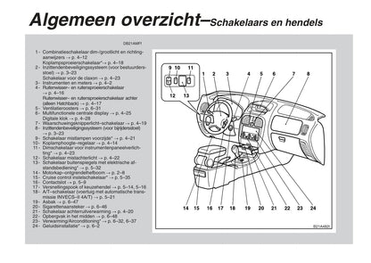 1995-2004 Mitsubishi Carisma Owner's Manual | Dutch