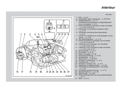 1995-2004 Mitsubishi Carisma Owner's Manual | Dutch