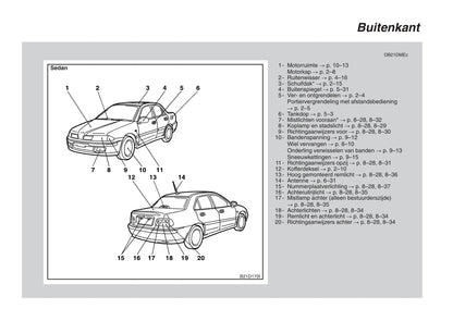 1995-2004 Mitsubishi Carisma Owner's Manual | Dutch