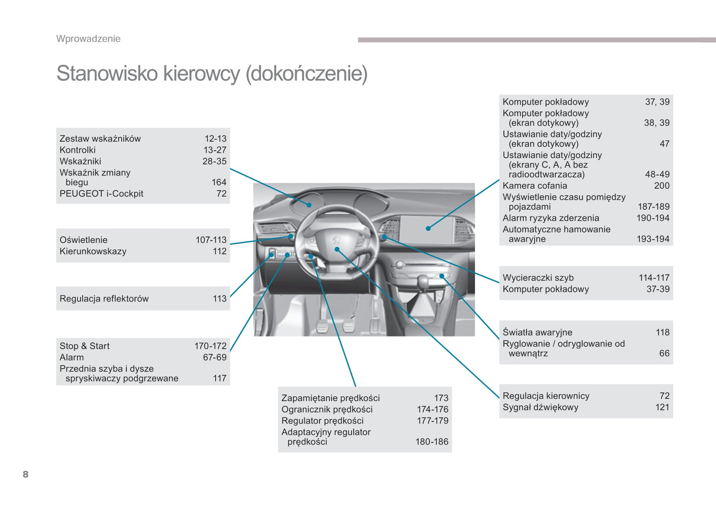 2016-2017 Peugeot 308 Bedienungsanleitung | Polnisch