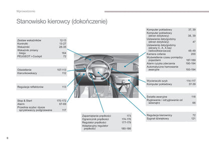 2016-2017 Peugeot 308 Bedienungsanleitung | Polnisch