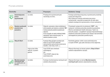 2016-2017 Peugeot 308 Bedienungsanleitung | Polnisch