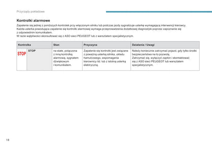 2016-2017 Peugeot 308 Bedienungsanleitung | Polnisch