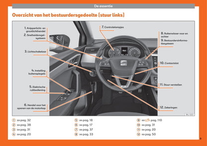 2017-2020 Seat Arona Manuel du propriétaire | Néerlandais