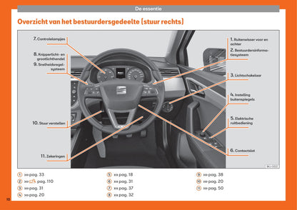 2017-2020 Seat Arona Manuel du propriétaire | Néerlandais