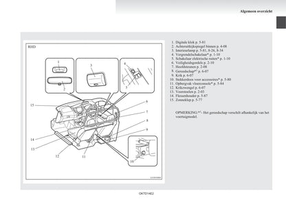 2012-2015 Mitsubishi L200 Bedienungsanleitung | Niederländisch