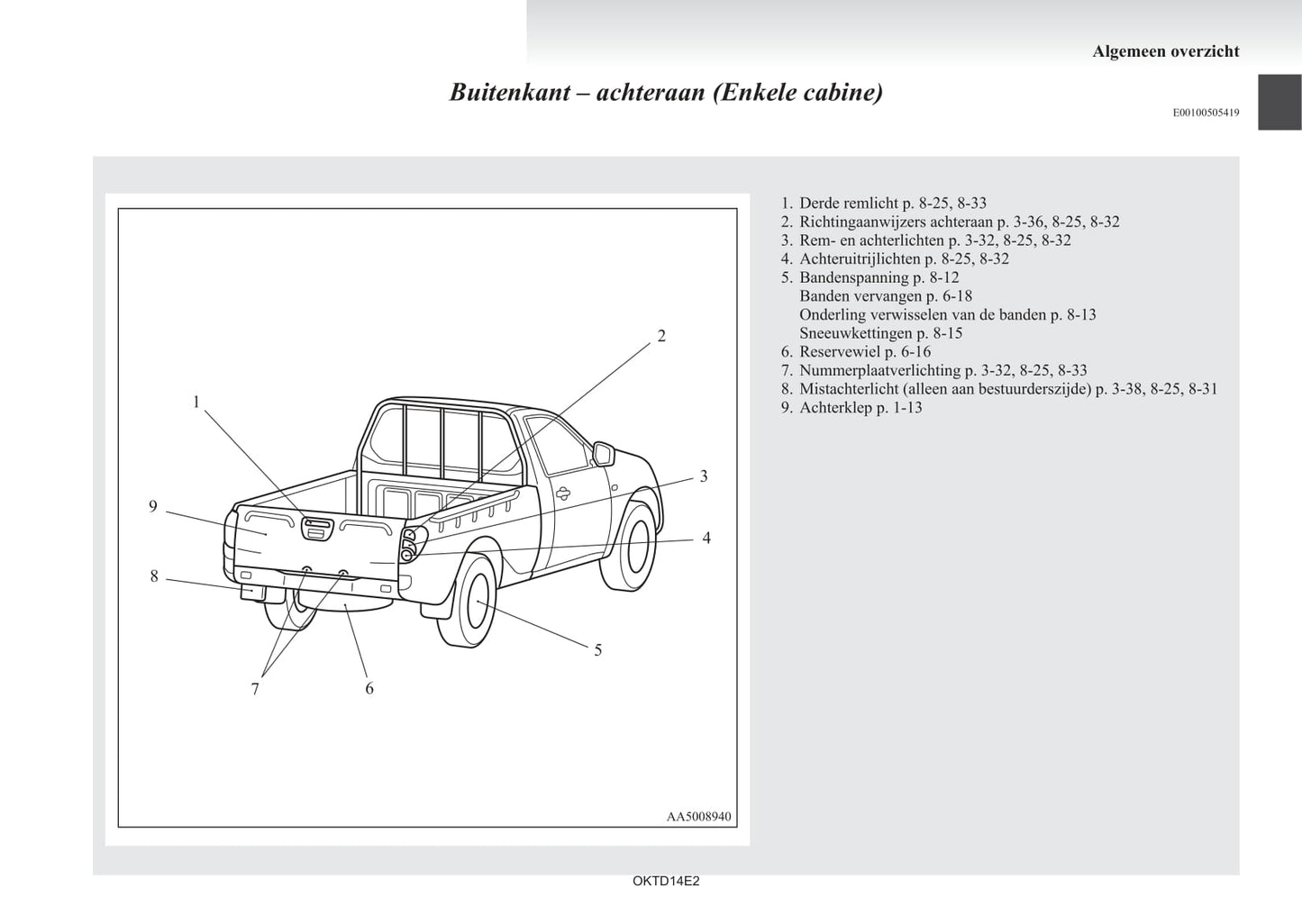 2012-2015 Mitsubishi L200 Bedienungsanleitung | Niederländisch