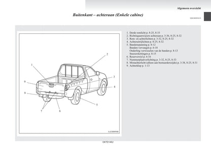 2012-2015 Mitsubishi L200 Bedienungsanleitung | Niederländisch