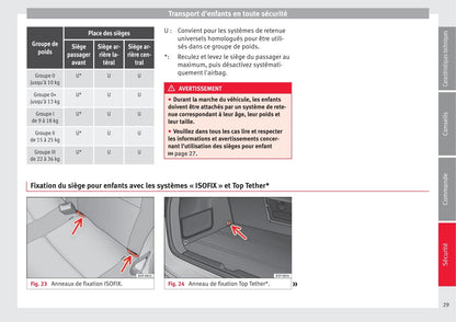 2014-2015 Seat Altea Owner's Manual | French