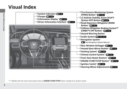 2018 Honda Civic Sedan Gebruikershandleiding | Engels