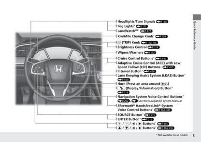 2018 Honda Civic Sedan Gebruikershandleiding | Engels