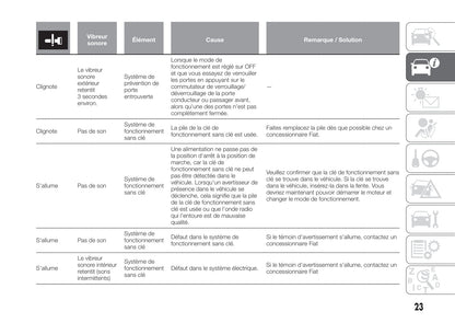 2017-2018 Fiat Fullback Gebruikershandleiding | Frans